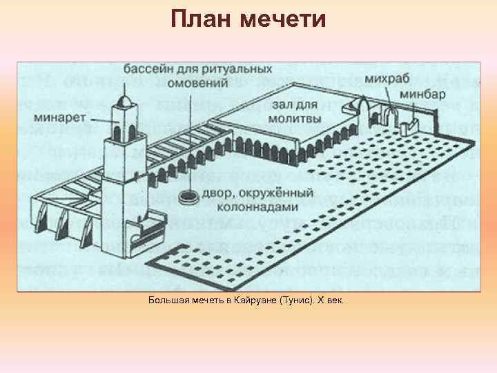   План мечети Большая мечеть в Кайруане (Тунис). X век. 