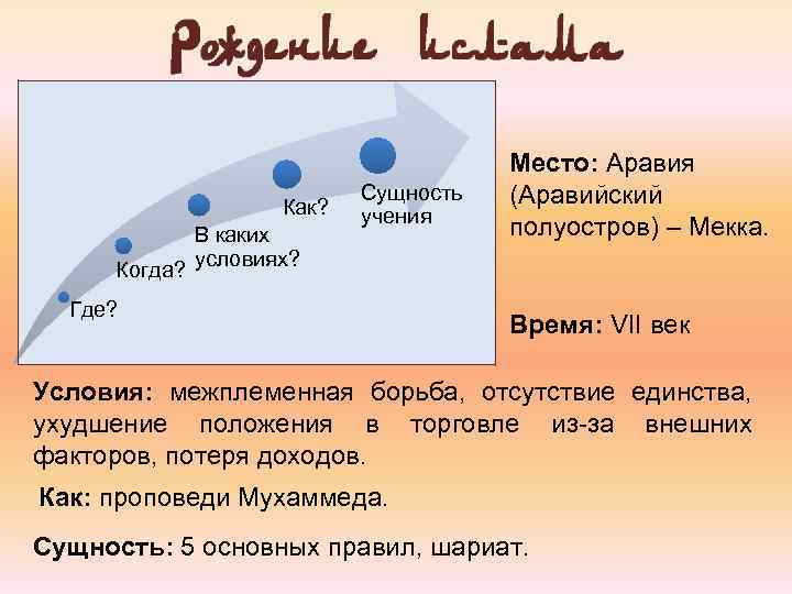        Место: Аравия    Как? 
