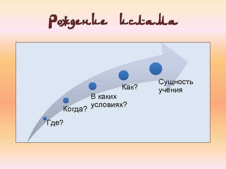       Сущность     Как?  учения