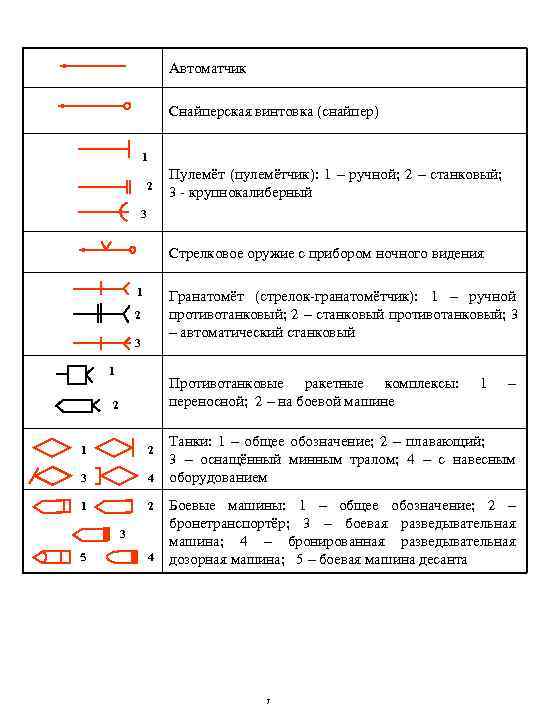 Тактические знаки. Станковый пулемет тактический знак. Крупнокалиберный пулемёт условный знак. Условное обозначение тактические знаки снайпера. Ручной противотанковый гранатомёт обозначение на карте.