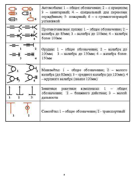   1    2  Автомобили: 1 – общее обозначение; 2