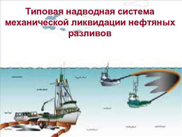   Типовая надводная система   разливов механической ликвидации нефтяных   разливов
