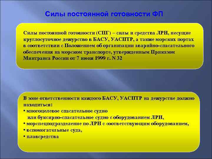   Силы постоянной готовности ФП Силы постоянной готовности (СПГ) – силы и средства