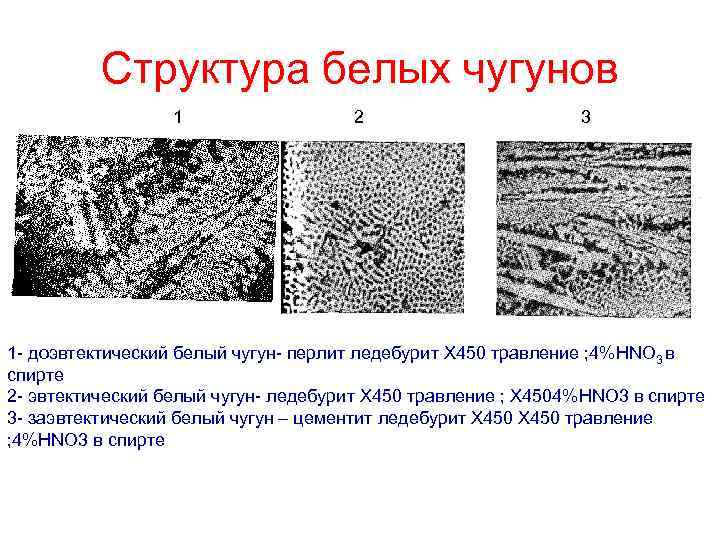    Структура белых чугунов    1   2 