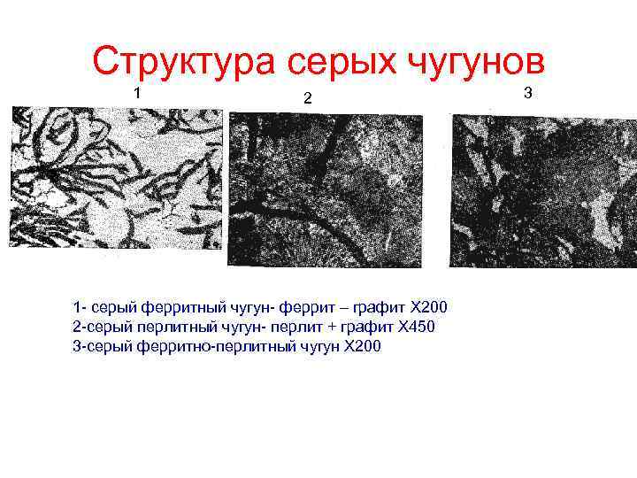  Структура серых чугунов  1    2    3