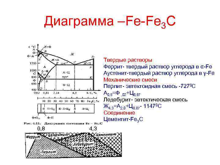 Диаграмма состояния твердого раствора