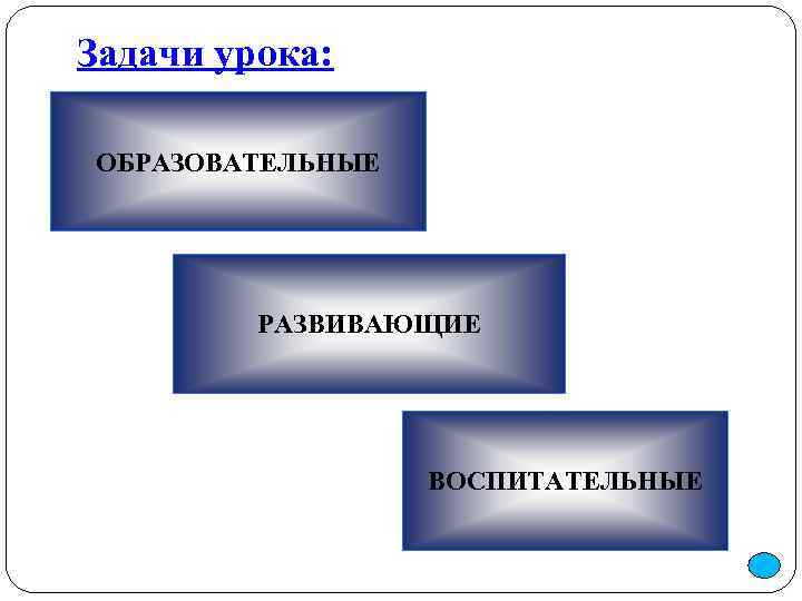 Задачи урока:  ОБРАЗОВАТЕЛЬНЫЕ   РАЗВИВАЮЩИЕ    ВОСПИТАТЕЛЬНЫЕ 