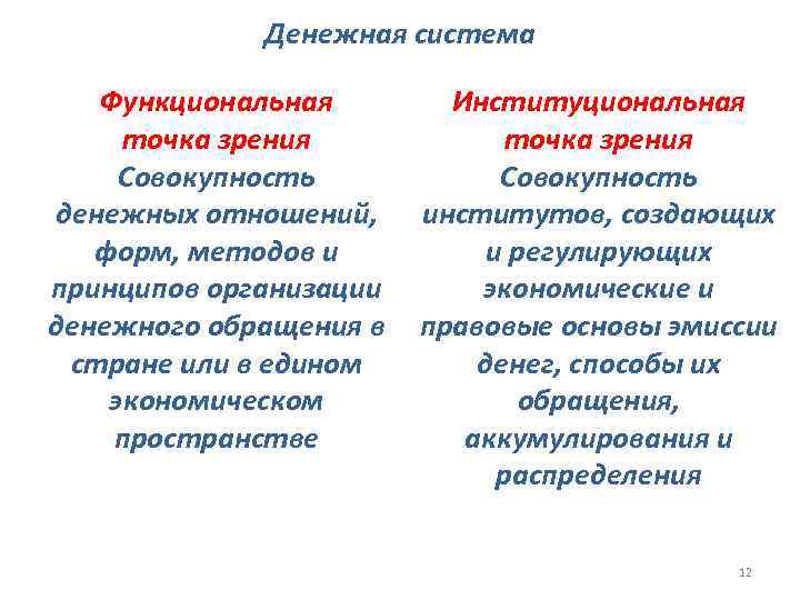    Денежная система Функциональная   Институциональная точка зрения Совокупность  