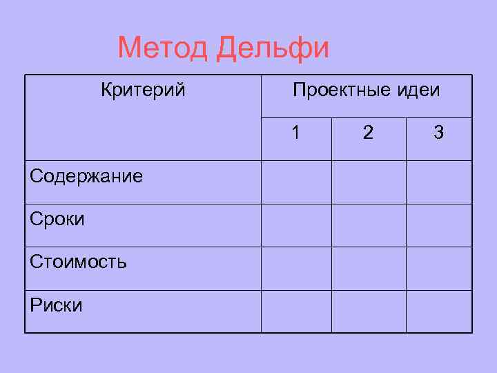    Метод Дельфи   Критерий  Проектные идеи   