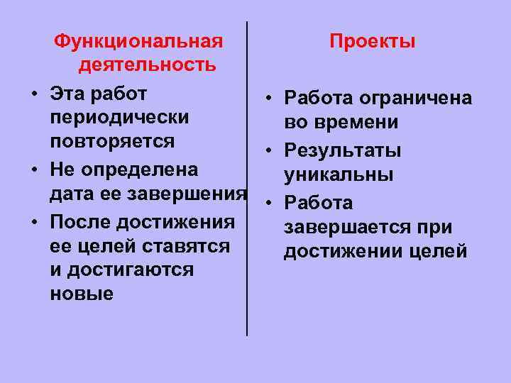  Функциональная  Проекты деятельность • Эта работ  • Работа ограничена  периодически