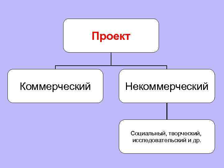 Некоммерческие проекты примеры