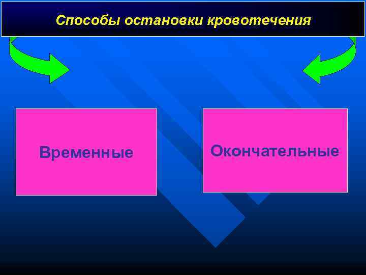  Способы остановки кровотечения Временные   Окончательные 