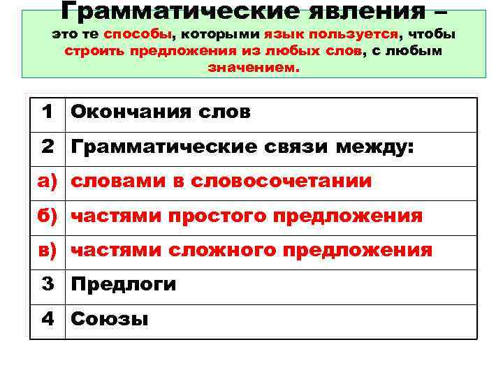  Грамматические явления – это те способы, которыми язык пользуется, чтобы  строить предложения