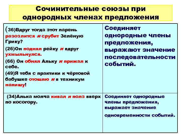    Сочинительные союзы при  однородных членах предложения (36)Вдруг тогда этот парень