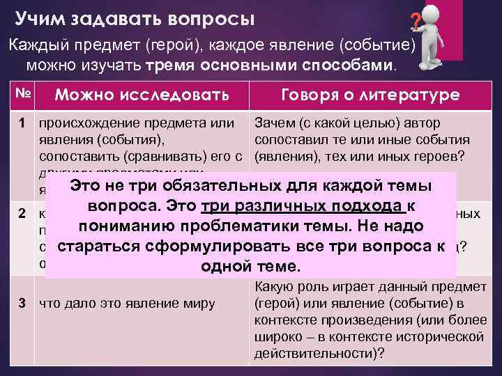 Учим задавать вопросы Каждый предмет (герой), каждое явление (событие)  можно изучать тремя основными