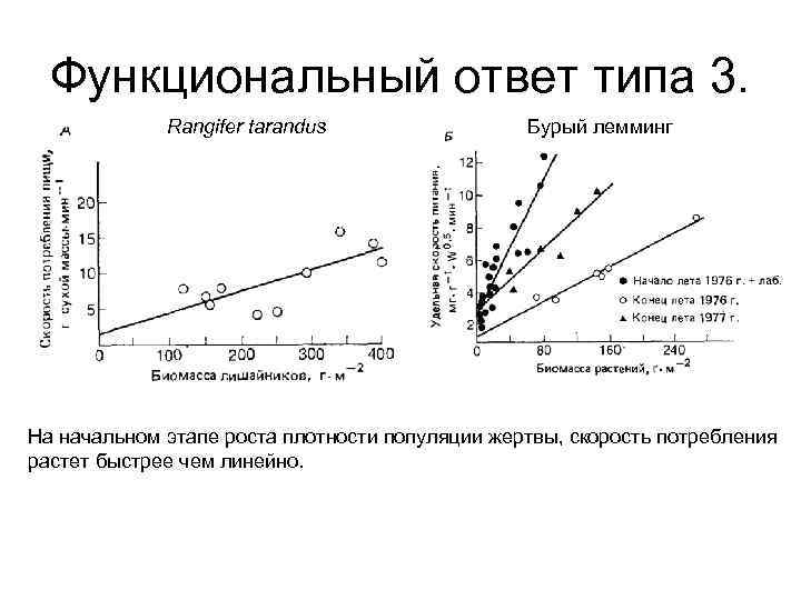 Типы ресурсов потребителя