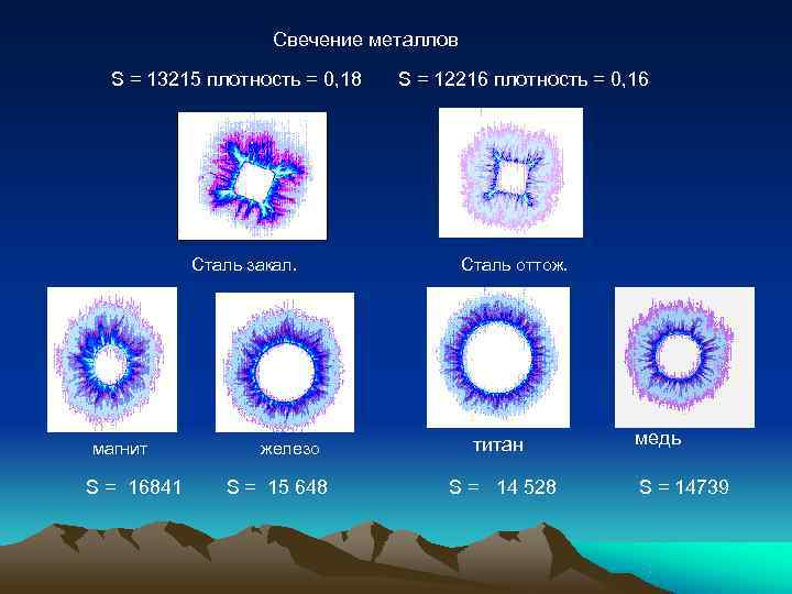      Свечение металлов  S = 13215 плотность = 0,