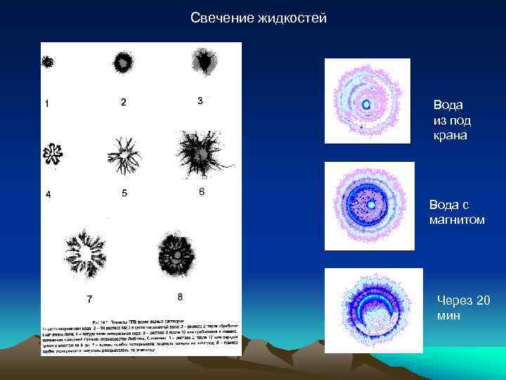 Свечение жидкостей     Вода     из под 