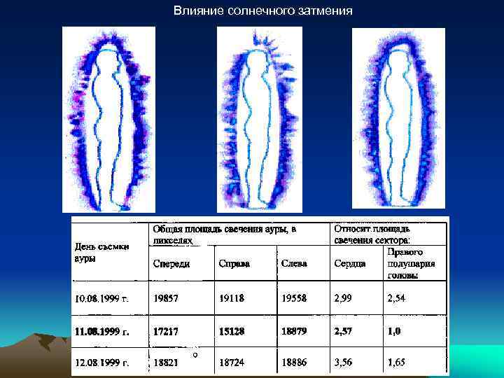 Влияние солнечного затмения 