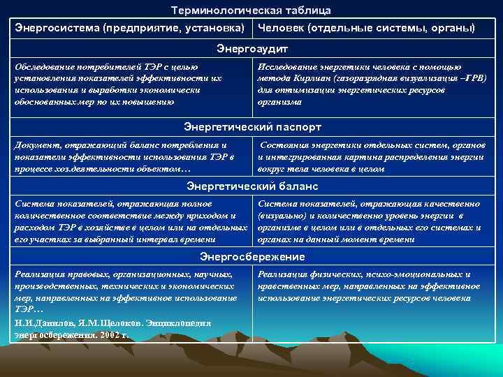       Терминологическая таблица Энергосистема (предприятие, установка)  
