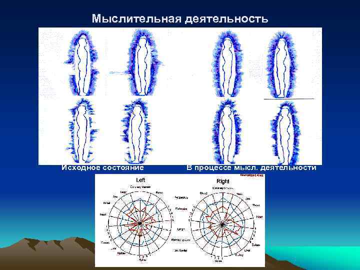  Мыслительная деятельность Исходное состояние  В процессе мысл. деятельности 