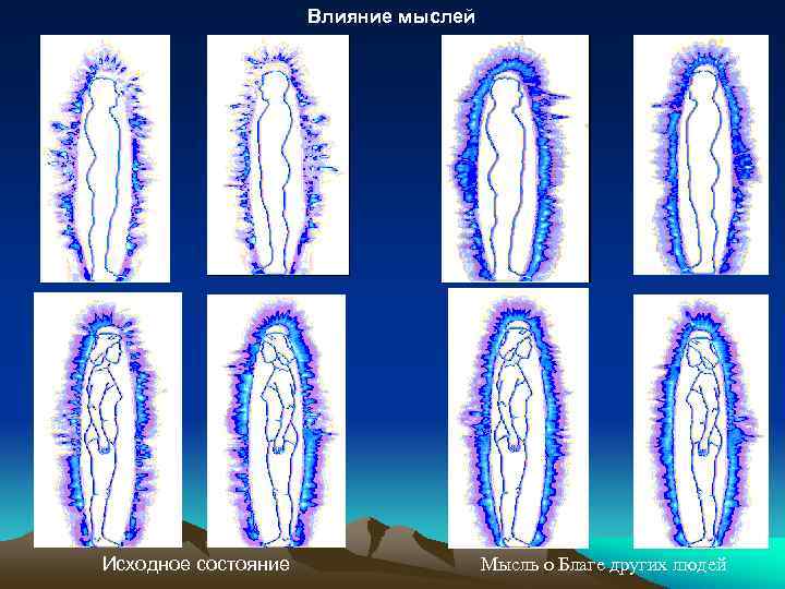      Влияние мыслей Исходное состояние    Мысль о