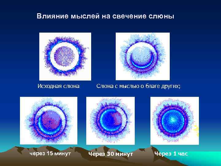  Влияние мыслей на свечение слюны  Исходная слюна Слюна с мыслью о благе