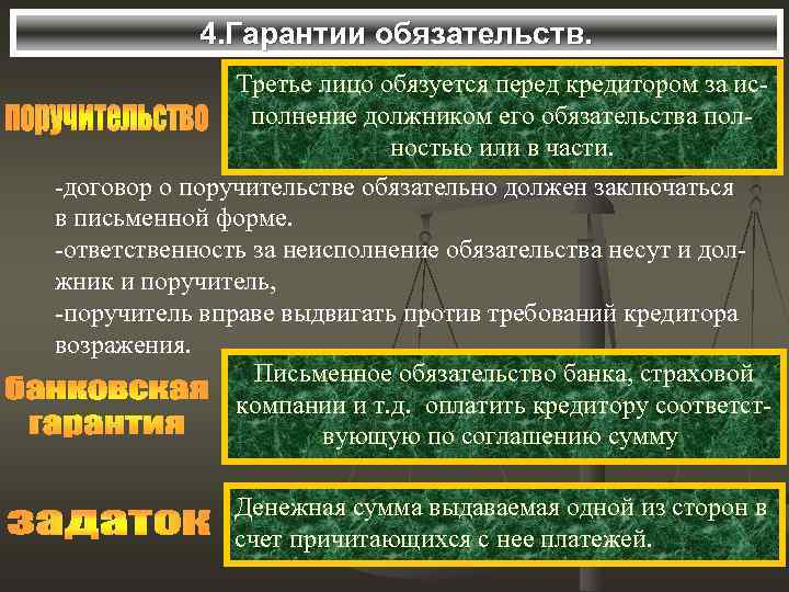   4. Гарантии обязательств.   Третье лицо обязуется перед кредитором за ис-