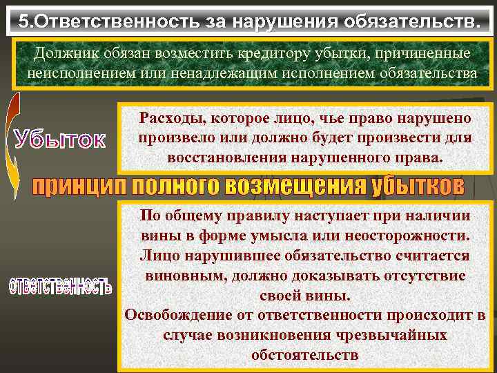 5. Ответственность за нарушения обязательств.  Должник обязан возместить кредитору убытки, причиненные неисполнением или