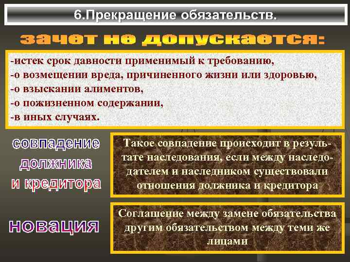   6. Прекращение обязательств.  -истек срок давности применимый к требованию, -о возмещении