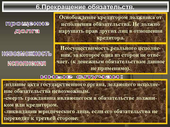   6. Прекращение обязательств.     Освобождение кредитором должника от 