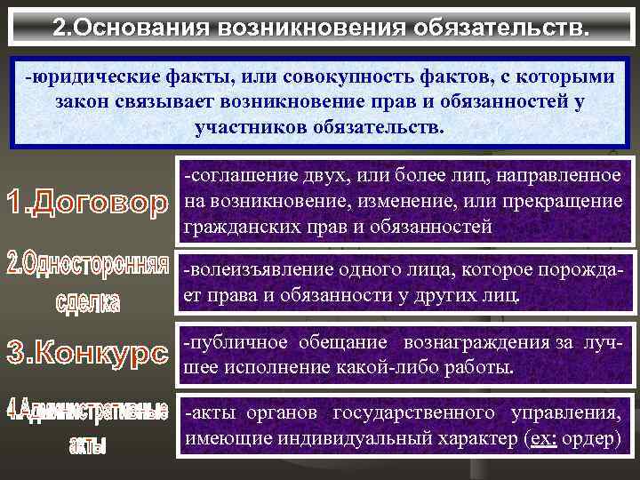  2. Основания возникновения обязательств. -юридические факты, или совокупность фактов, с которыми  закон