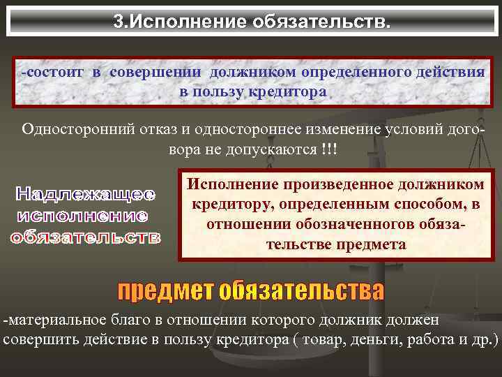     3. Исполнение обязательств. -состоит в совершении должником определенного действия 
