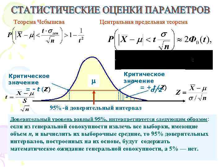 Цпт