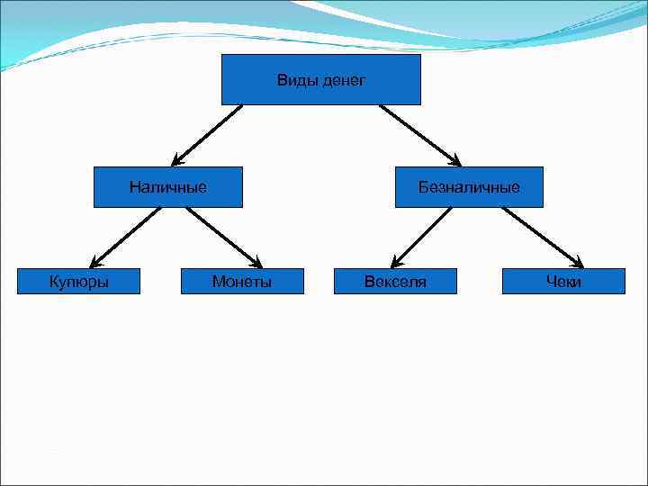 Виды денег Наличные Виды денег Наличные
