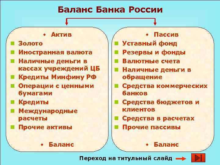 Баланс Банка России • Актив • Баланс Банка России • Актив •