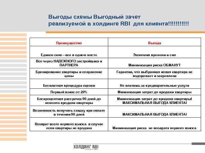   Выгоды схемы Выгодный зачет   реализуемой в холдинге RBI для клиента!!!!!!