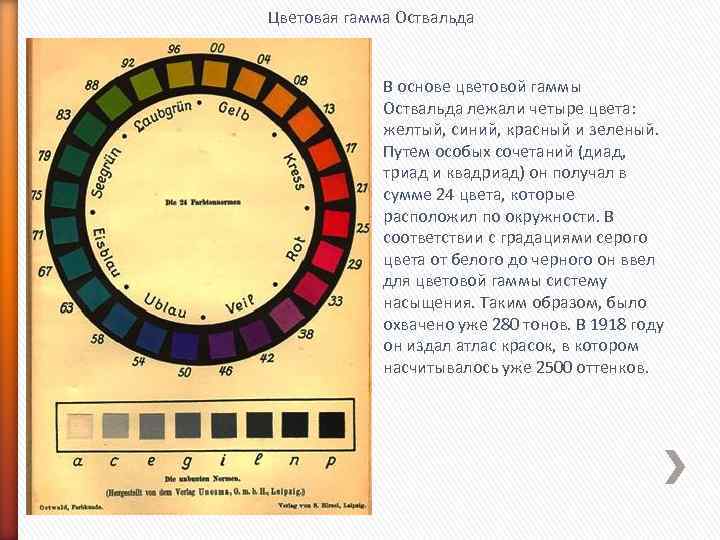 Цветовая гамма Оствальда    В основе цветовой гаммы   Оствальда лежали