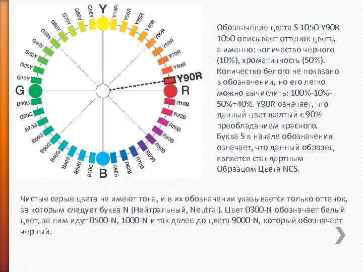 Количество именно. Белый цвет обозначение. Палитра обозначение. Гамма обозначение. Нотация цвета.