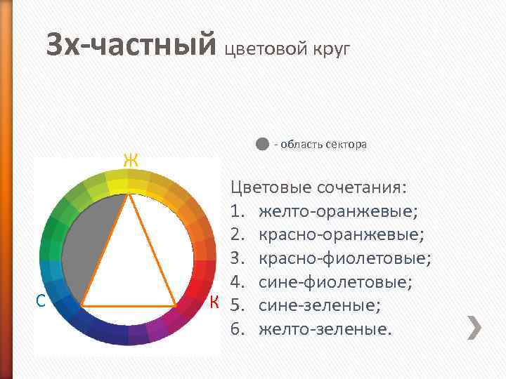 3 х-частный цветовой круг    - область сектора  Ж  