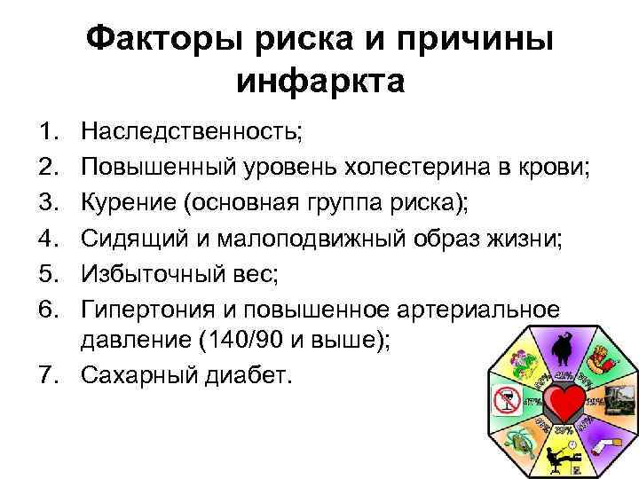  Факторы риска и причины   инфаркта 1. Наследственность; 2. Повышенный уровень холестерина