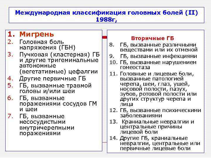  Международная классификация головных болей (II)    1988 г,  1. Мигрень