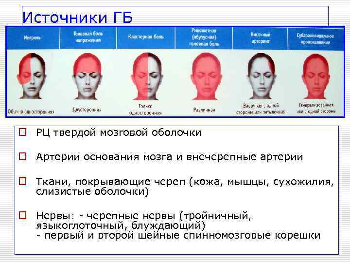 Источники ГБ o РЦ твердой мозговой оболочки o Артерии основания мозга и внечерепные артерии