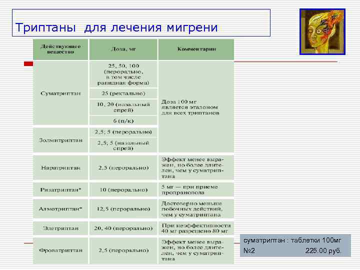 Триптаны для лечения мигрени      суматриптан : таблетки 100 мг