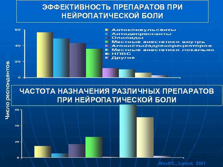      ЭФФЕКТИВНОСТЬ ПРЕПАРАТОВ ПРИ      