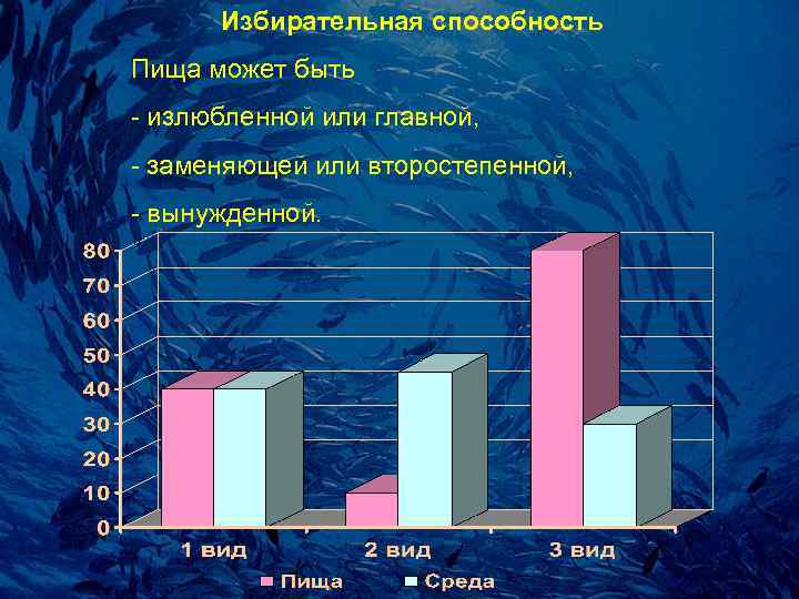  Избирательная способность Пища может быть - излюбленной или главной, - заменяющей или второстепенной,