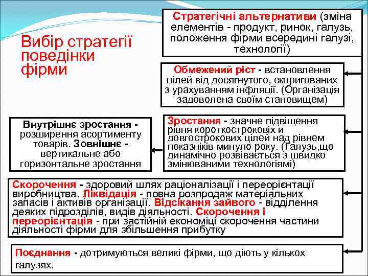       Стратегічні альтернативи (зміна     