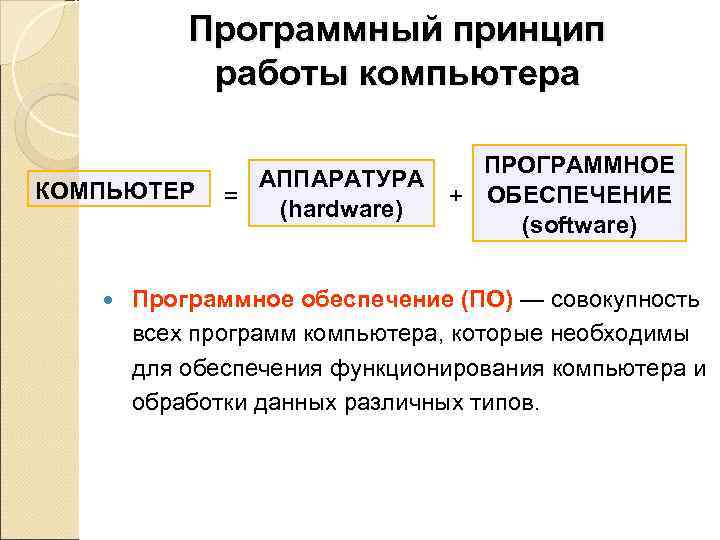 Программный принцип работы компьютера презентация