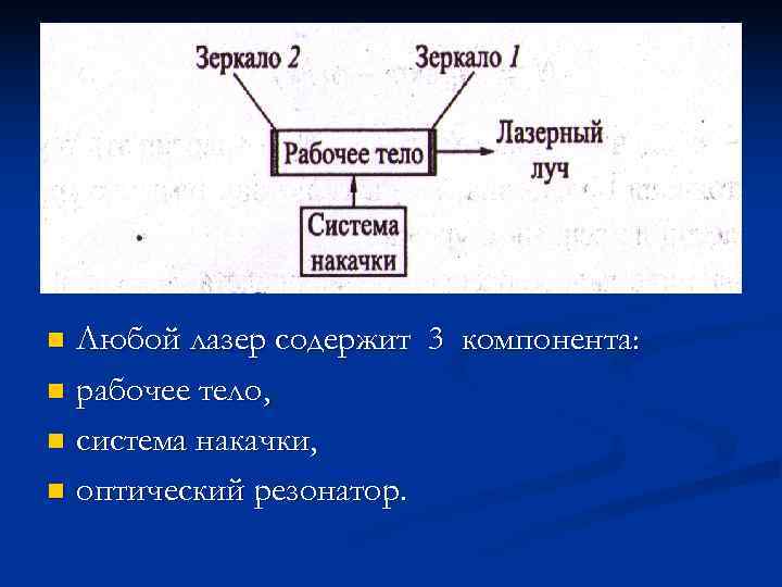n Любой лазер содержит 3 компонента: n рабочее тело,  n система накачки, 