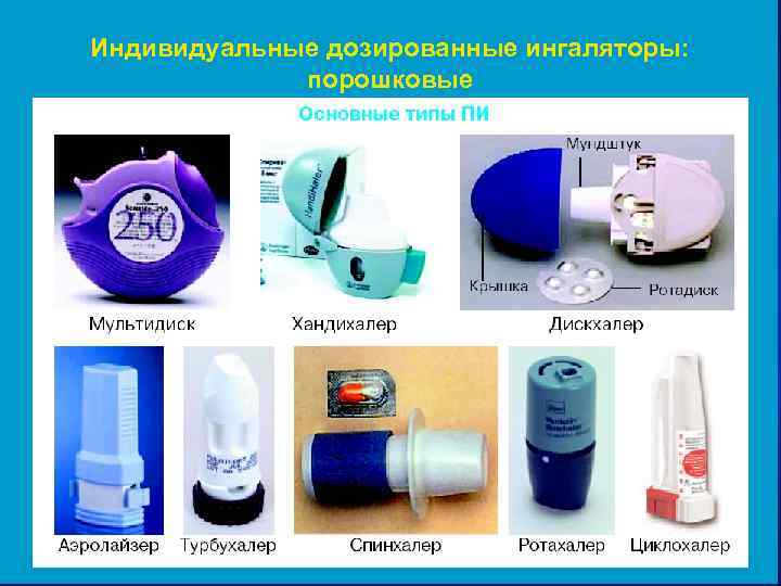 ингалятор от астмы принцип действия